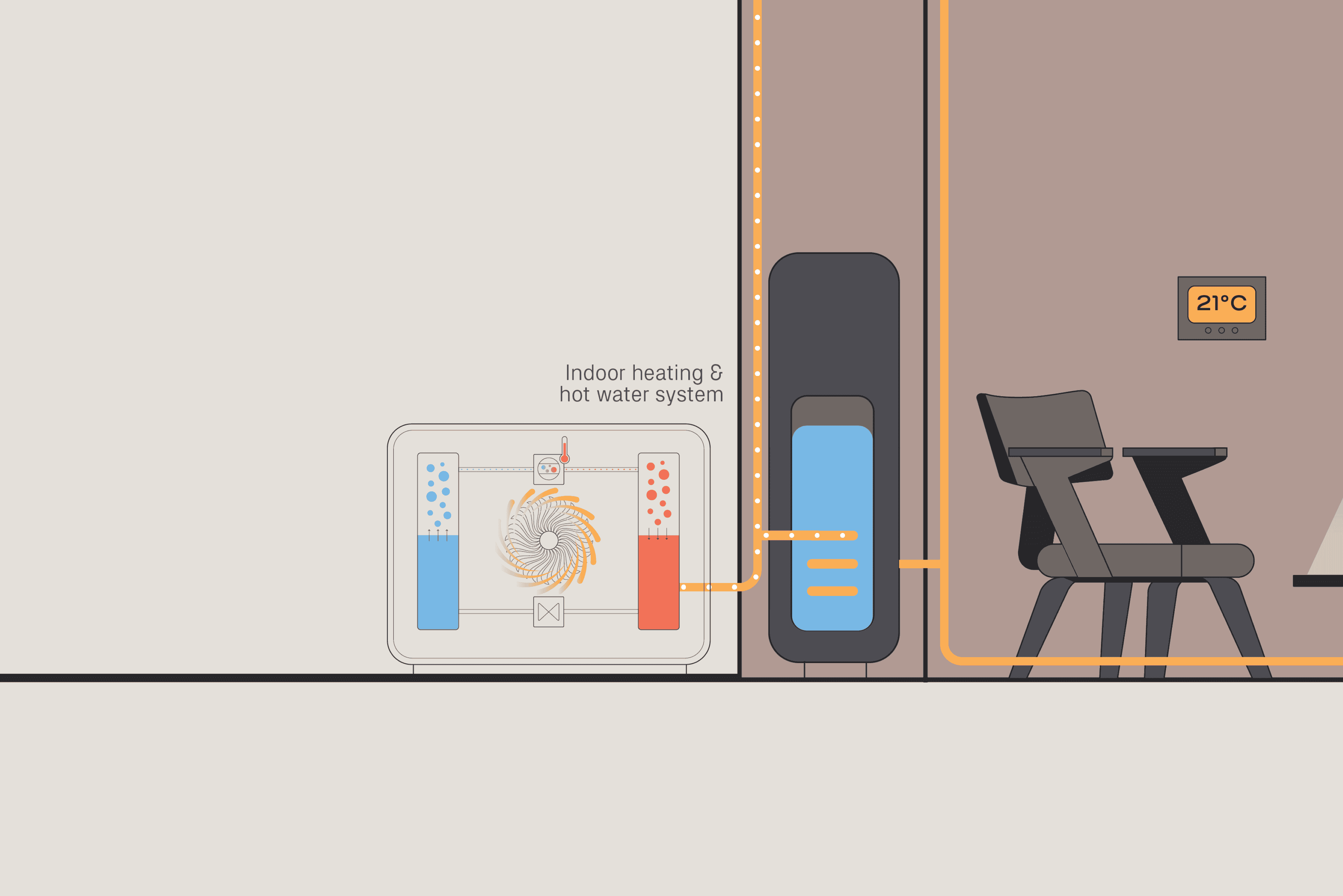 How to Heat Pumps actually work_Step 2.png