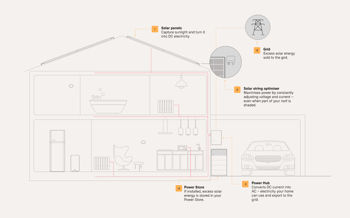 Aira Home Energy System diagram.png