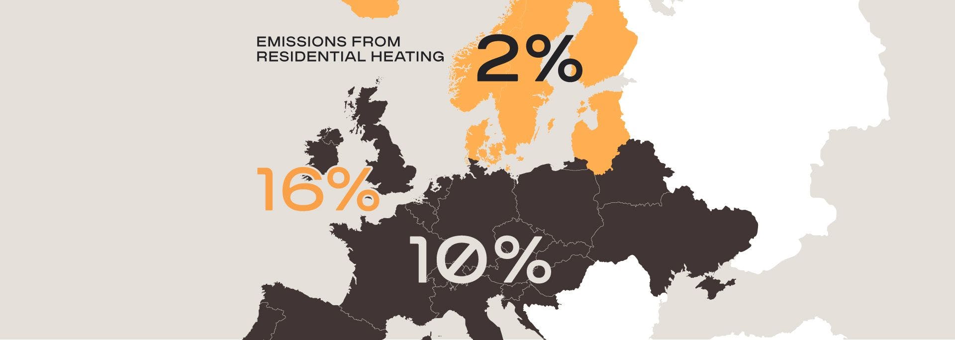 Map of Europe showing the UK having 16% of emissions coming from residential heating, with mainland Europe being 10% and Scandinavian countries only being 2%